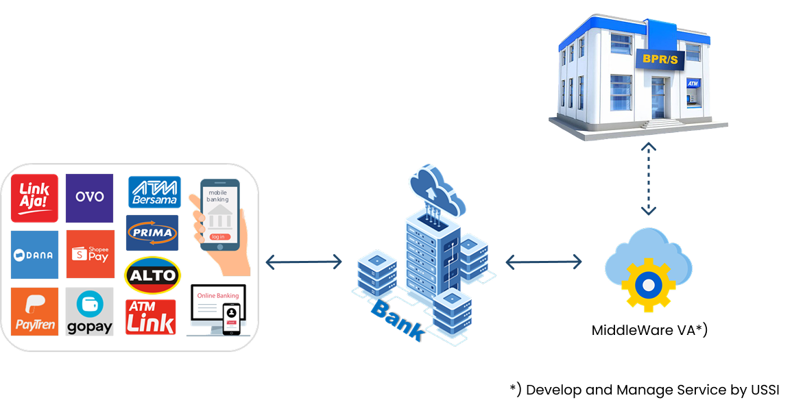 Diagram Alur Notifikasi WhatsApp API